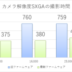 ファームウェアアップデート：撮影時間短縮の検証